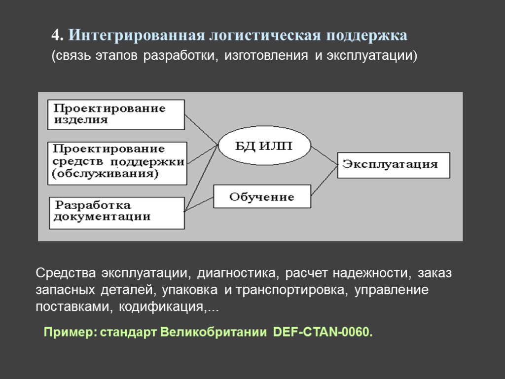 4. Интегрированная логистическая поддержка (связь этапов разработки, изготовления и эксплуатации) Средства эксплуатации, диагностика, расчет